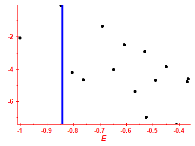 Strength function log
